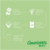 Americano® Renew geïsoleerde 350 ml beker met knoeibestendig deksel - Kiezelgrijs