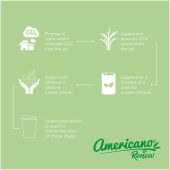 Americano® Switch Renew 300 ml beker met deksel - Rifblauw